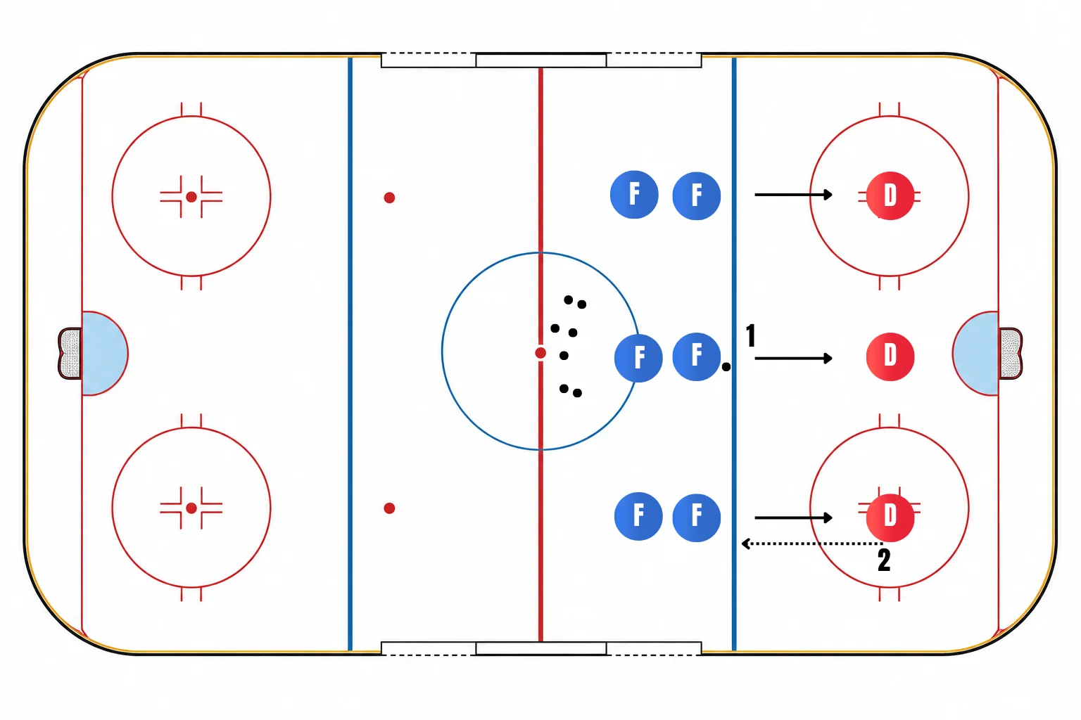 3 on 3 Continuous Escape