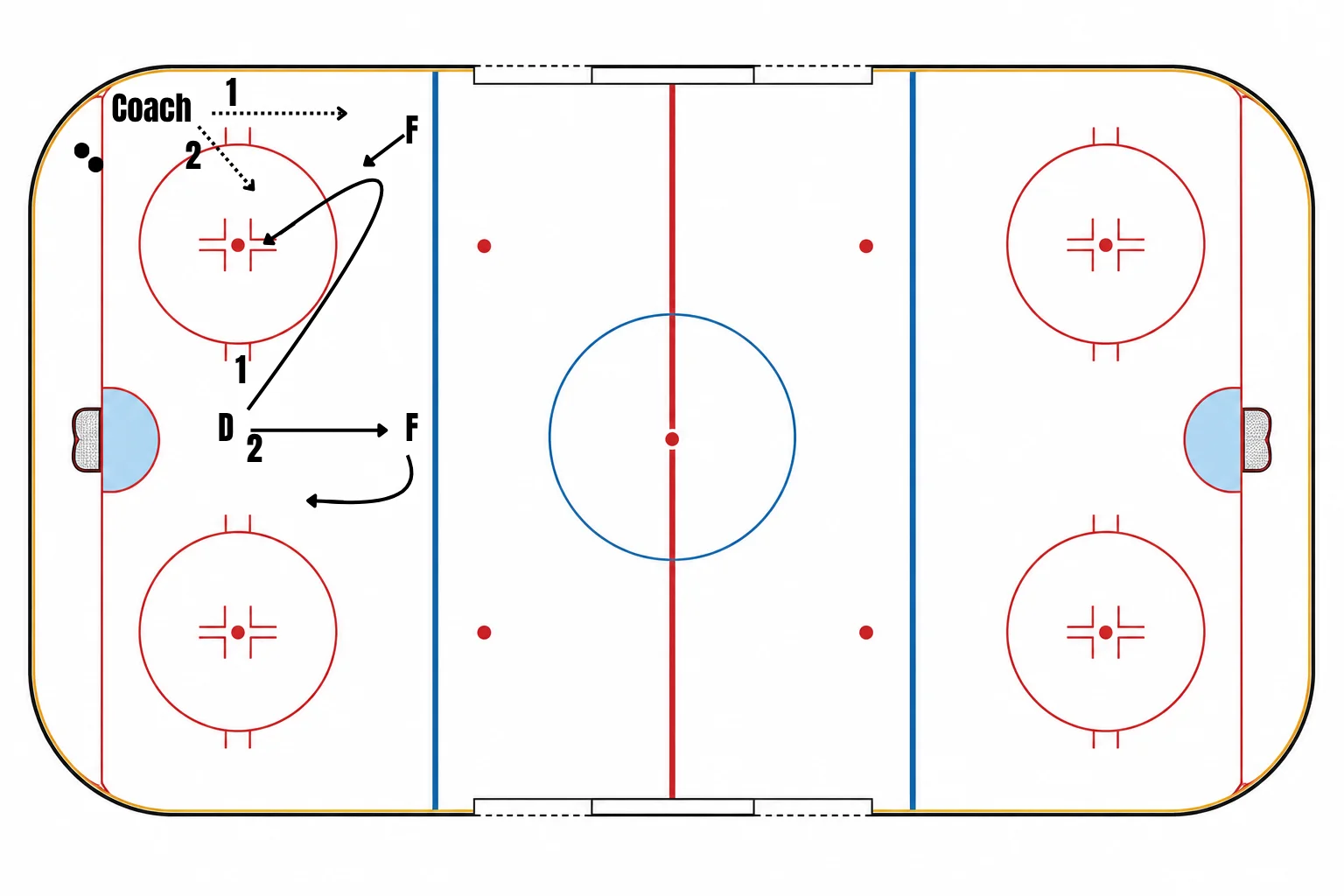 1 on 1 - No Stick Angling 1 on 1