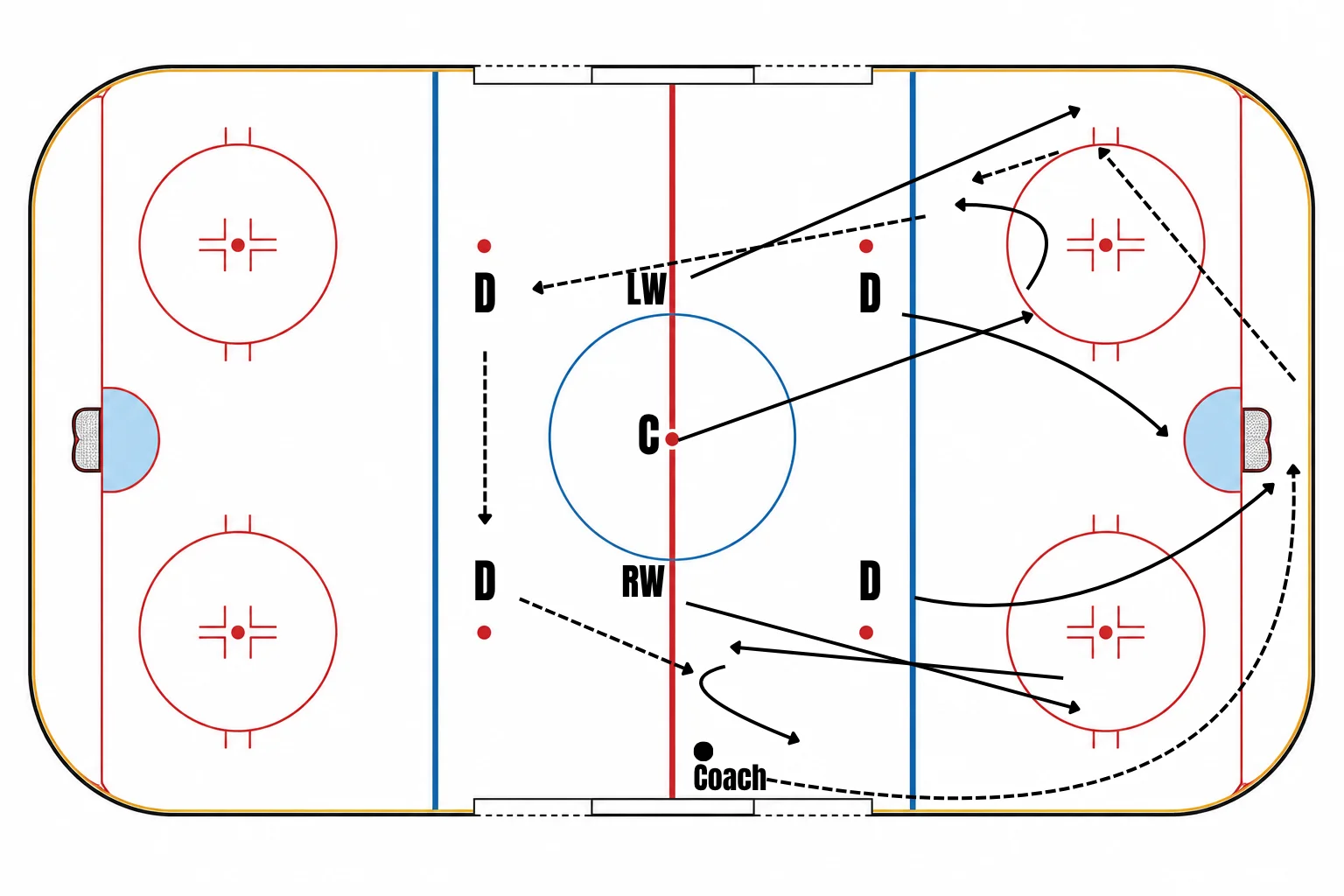 Breakout to Regroup 3 on 2