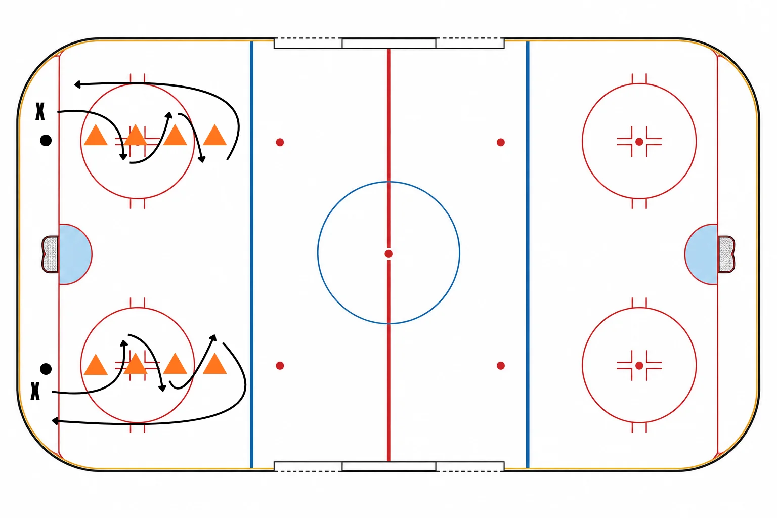 Beginner stickhandling drill