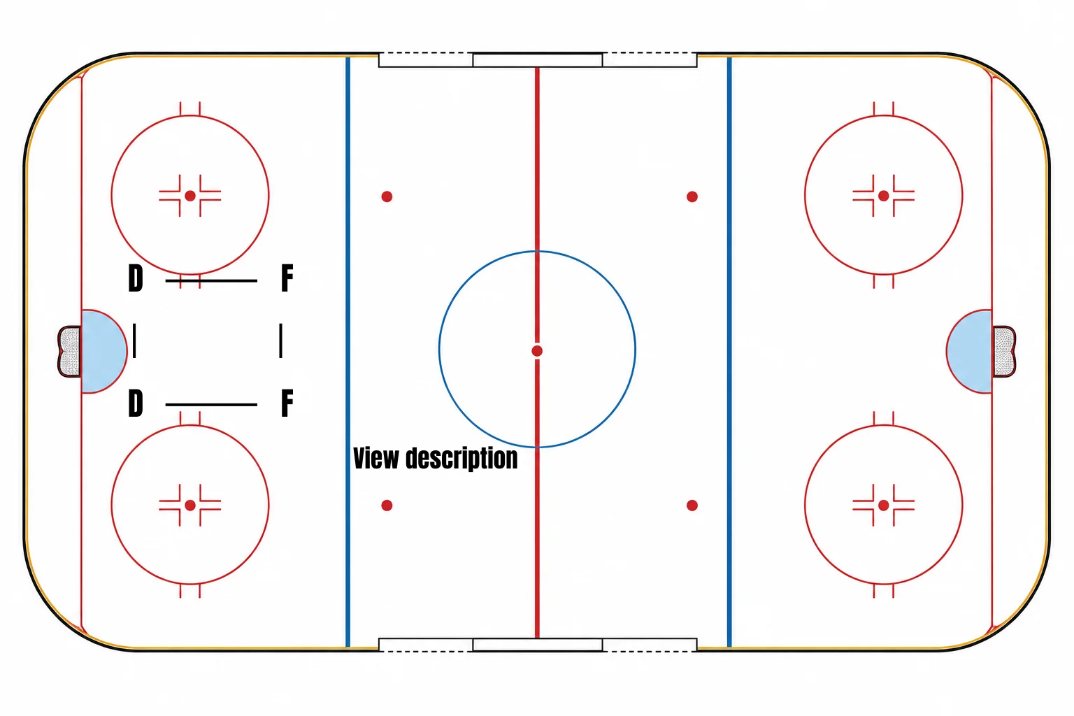 Box Penalty Kill