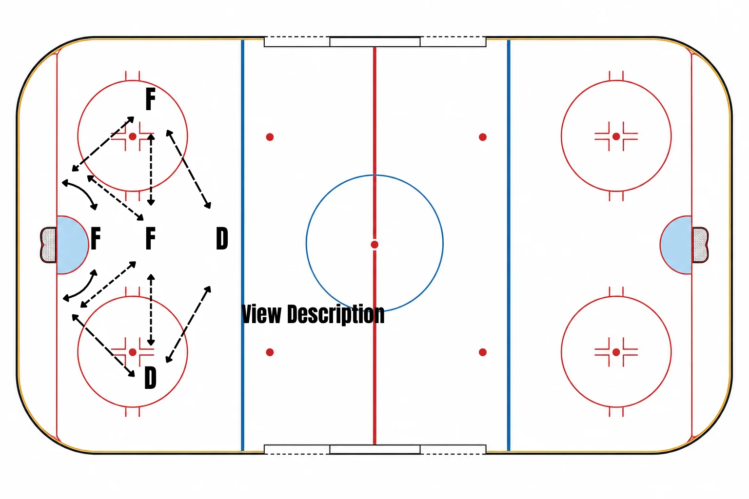 1-3-1 Powerplay