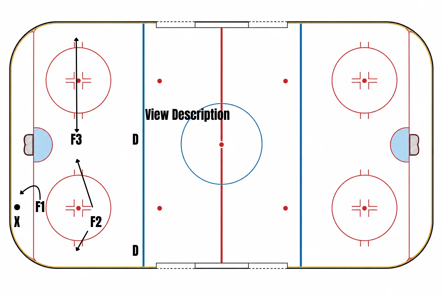 1-2-2 Forecheck