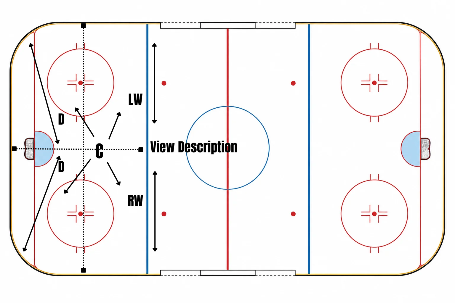 Box + 1 - Defensive Zone Coverage