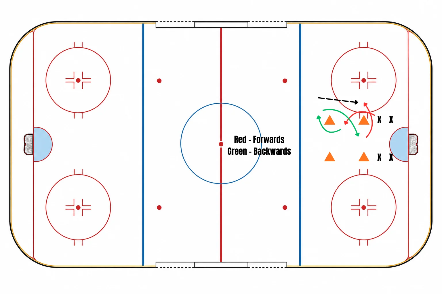 Figure 8 Puck Control