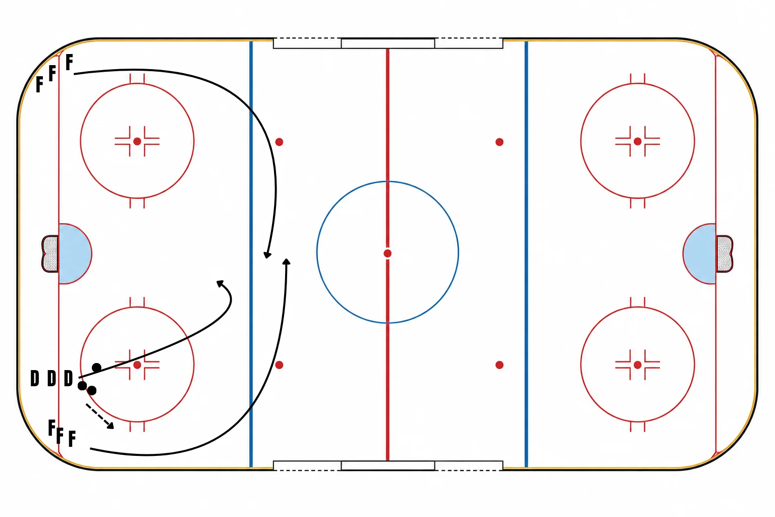 Game Warmup - 2 on 1