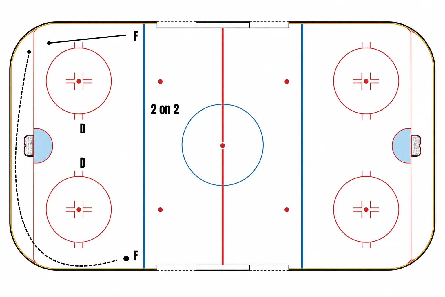 2 on 2 Puck Rim