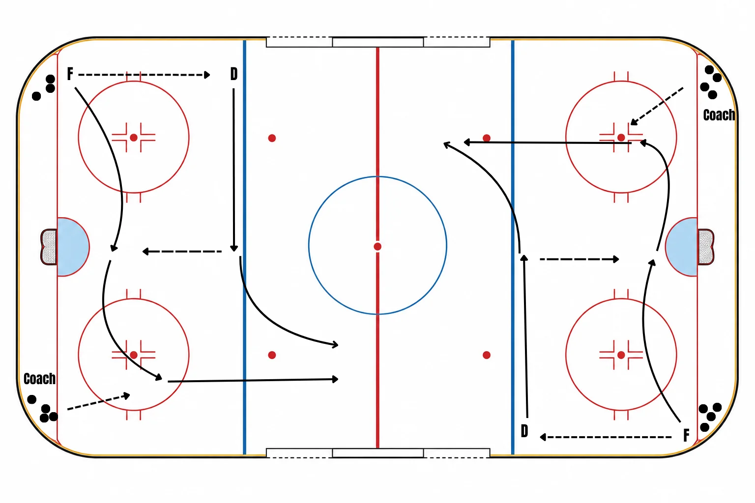 Point Shot to 1 on 1