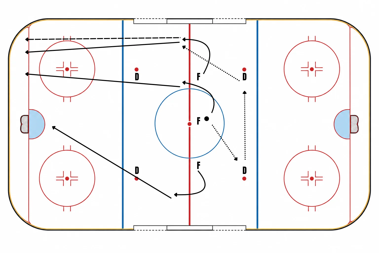 Regroup to 3 on 2 forecheck