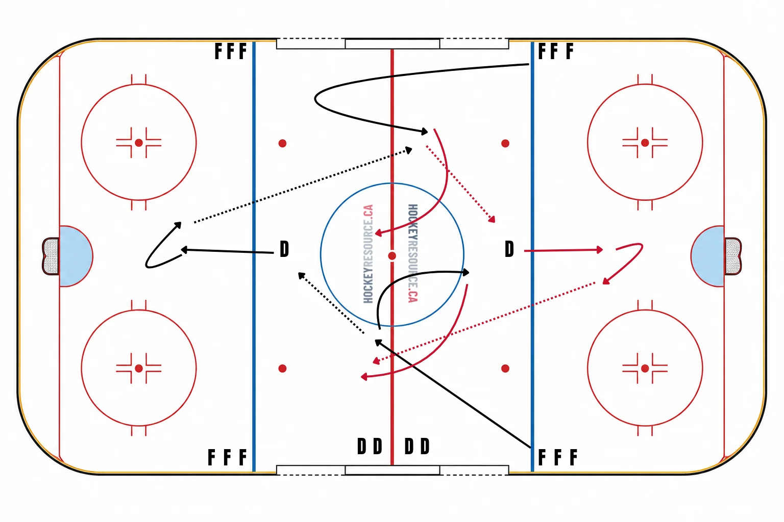 D-zone recovery - 2 on 1