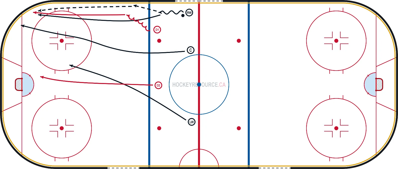3 on 2 Chip and Chase | 2-1-2 Foundations