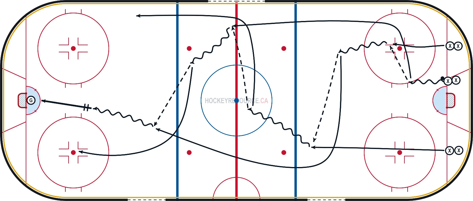 3 Man Weave - Warmup