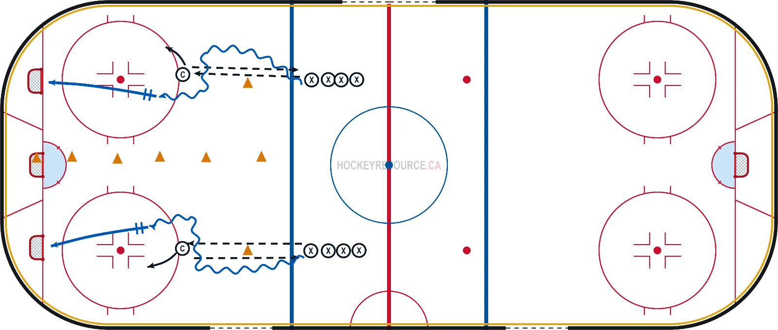 Cut In - Puck Protect