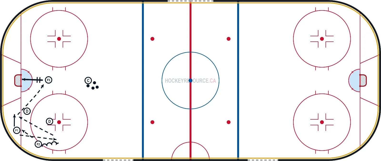 3 on 2 Corner Work