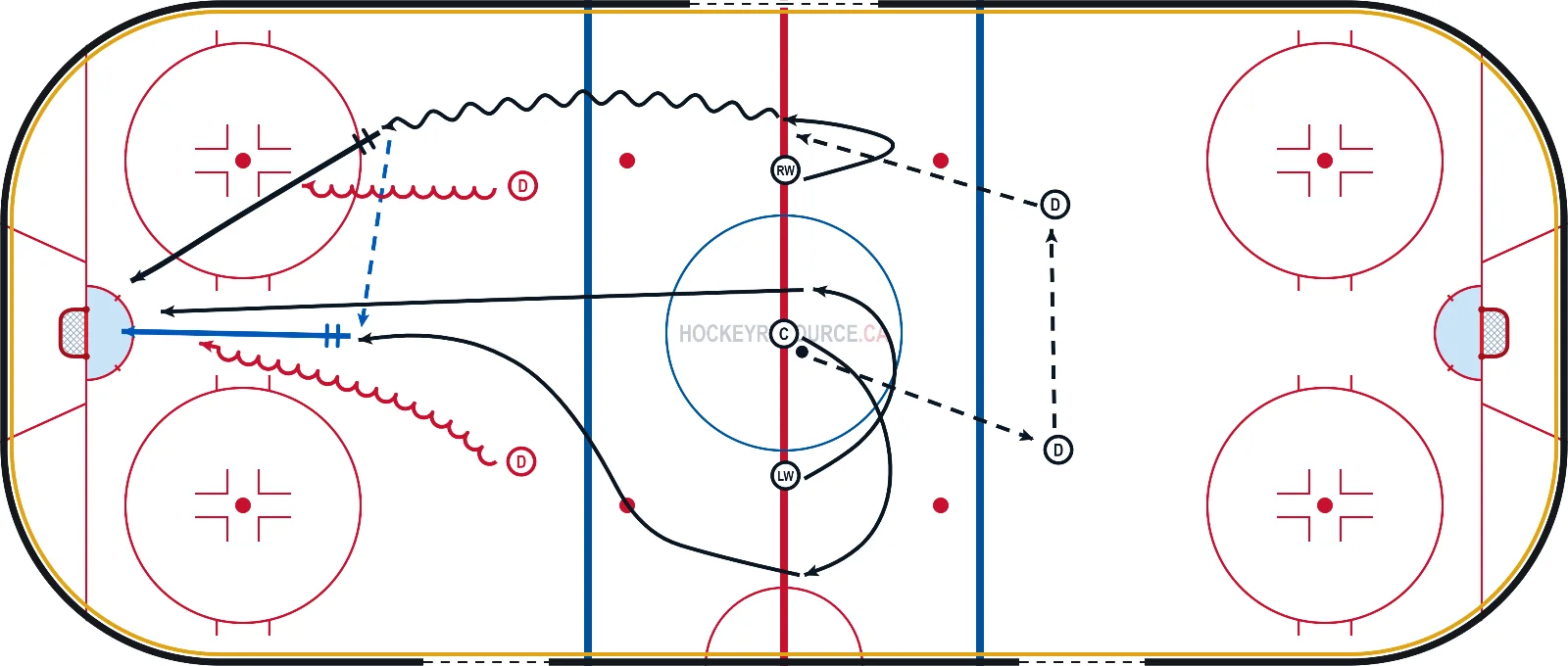 Quick Up 3 on 2