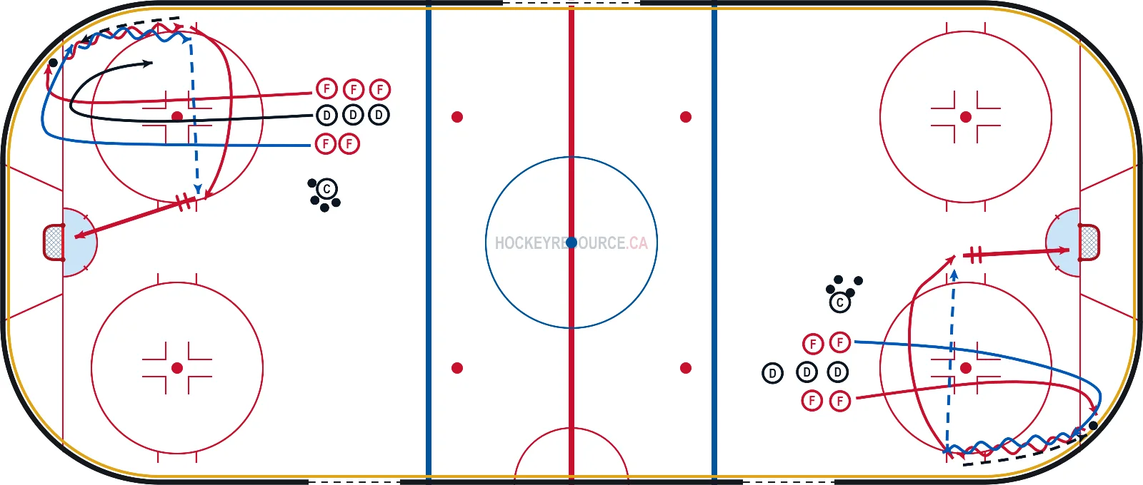 Quick Play Cycle