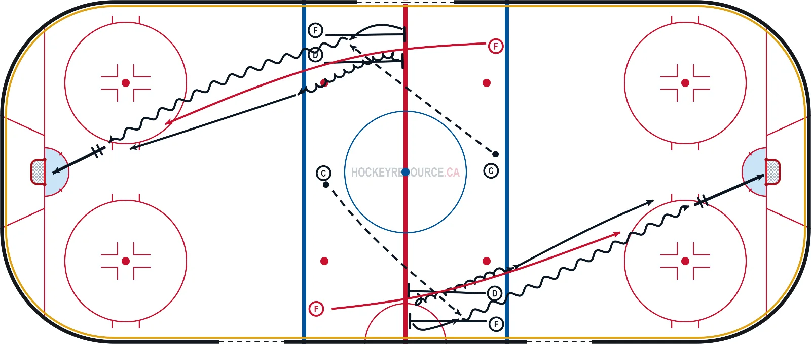 Transition 1 on 1 - Back Pressure
