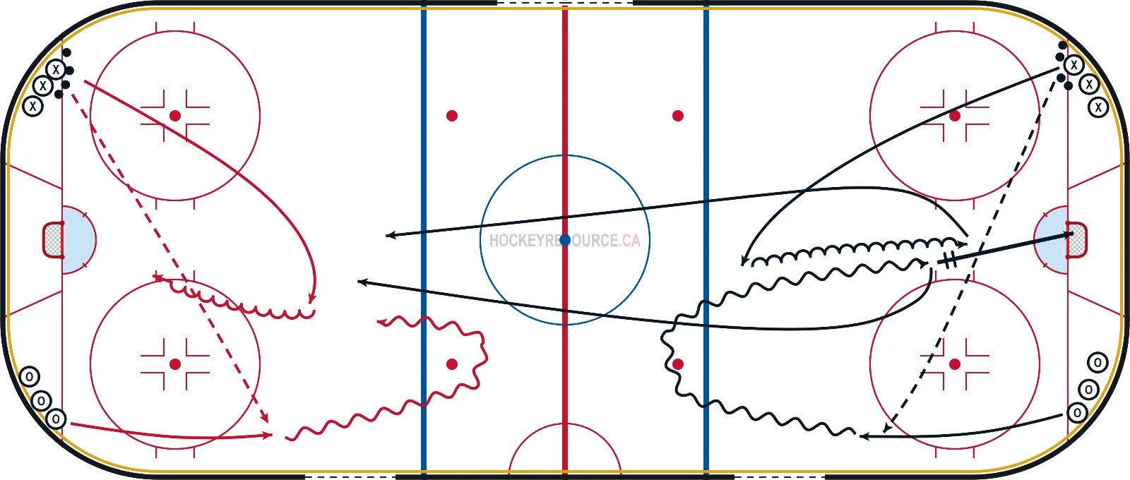 Continuous 2 on 2