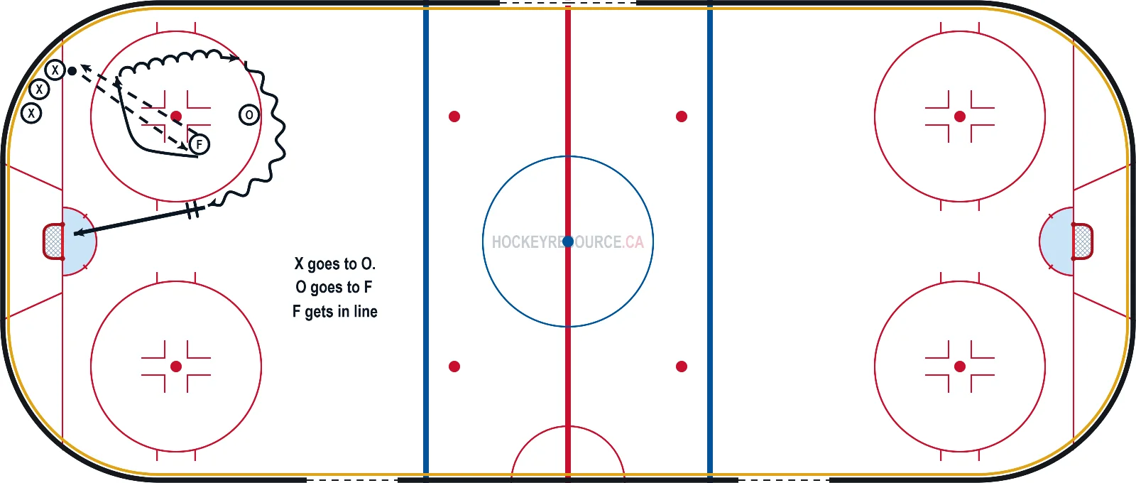 Quick Attack - Forwards