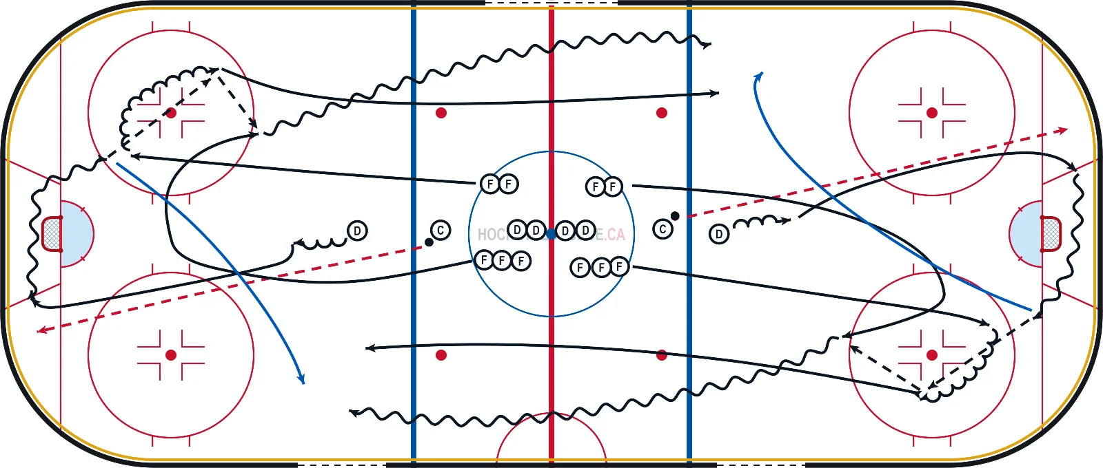 Quick Up Breakout to 2 on 1