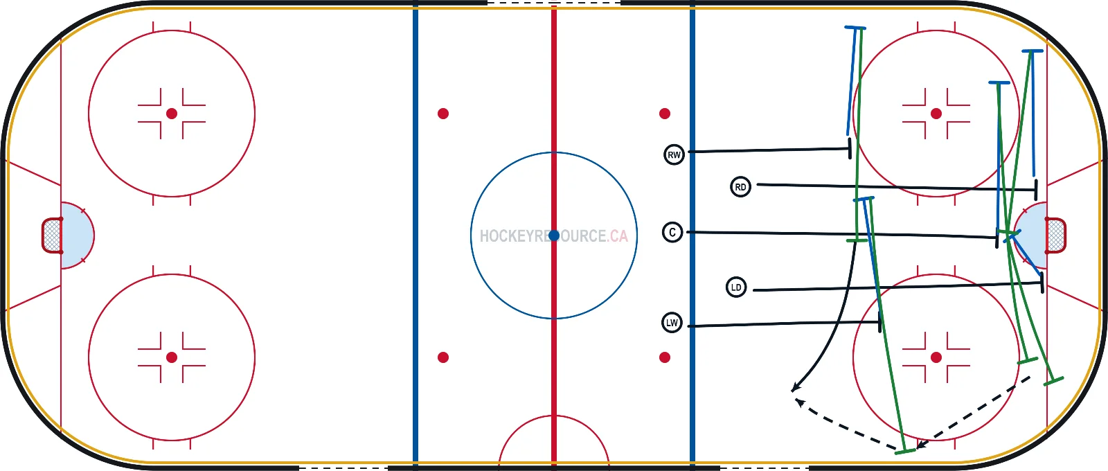 Defensive Coverage to Breakout